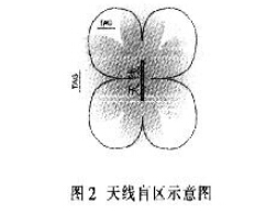 遠(yuǎn)距離RFID讀寫(xiě)天線的研究