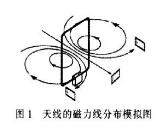 遠(yuǎn)距離RFID讀寫(xiě)天線的研究