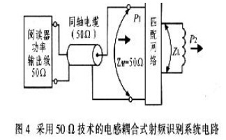 遠(yuǎn)距離RFID讀寫(xiě)天線的研究