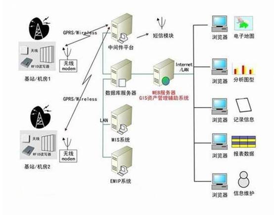 物聯網領域NFC與RFID的關系，RFID是NFC的前半生！