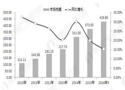 RFID應用日益廣泛 行業將呈現哪些新的趨勢？