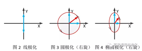 RFID標(biāo)簽測試影響因素分析