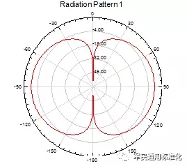 RFID標(biāo)簽測試影響因素分析