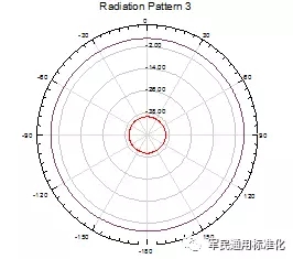 RFID標(biāo)簽測試影響因素分析