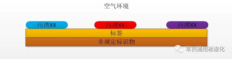 RFID標(biāo)簽測試影響因素分析