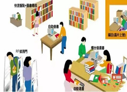 RFID技術在圖書館中的應用