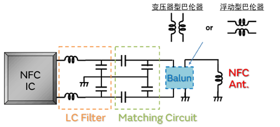 了解NFC電路中電感器的必要特性及產(chǎn)品