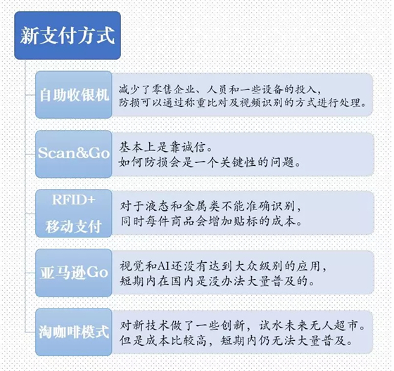 新零售，最后都繞不過(guò)新的支付方式