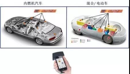 一輛汽車到底可以有多少電子標簽？