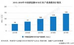 2020年中國(guó)超高頻RFID行業(yè)市場(chǎng)現(xiàn)狀及發(fā)展前景分析